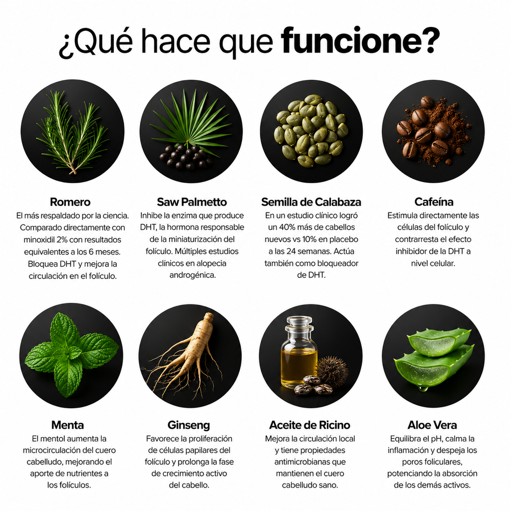 Crema Miraj® | Densidad y Crecimiento Capilar de Forma Natural